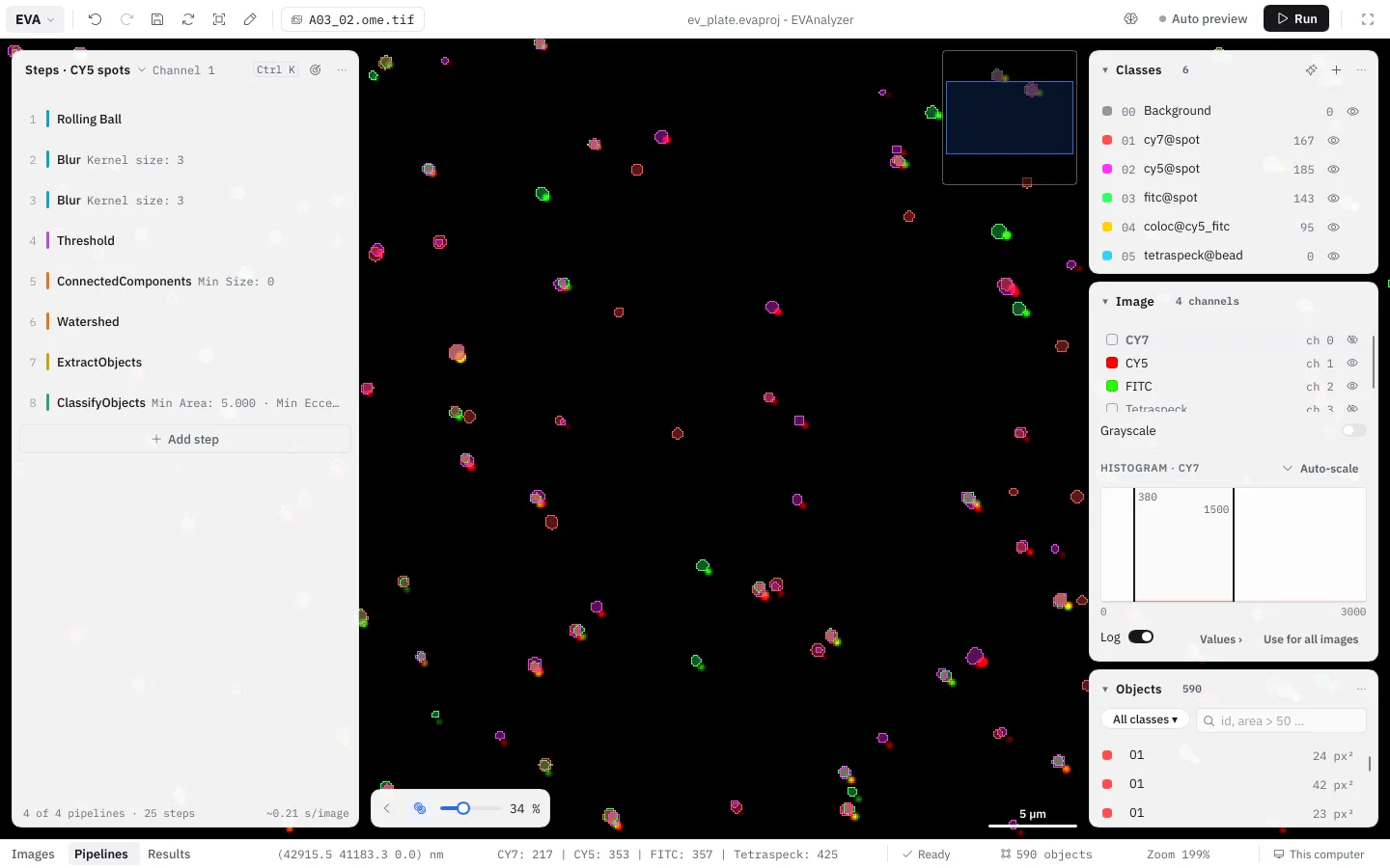 EVAnalyzer in light colors: the steps of a spot-detection pipeline on the left, the classes and the image's channels on the right, the preview's objects over a fluorescence image