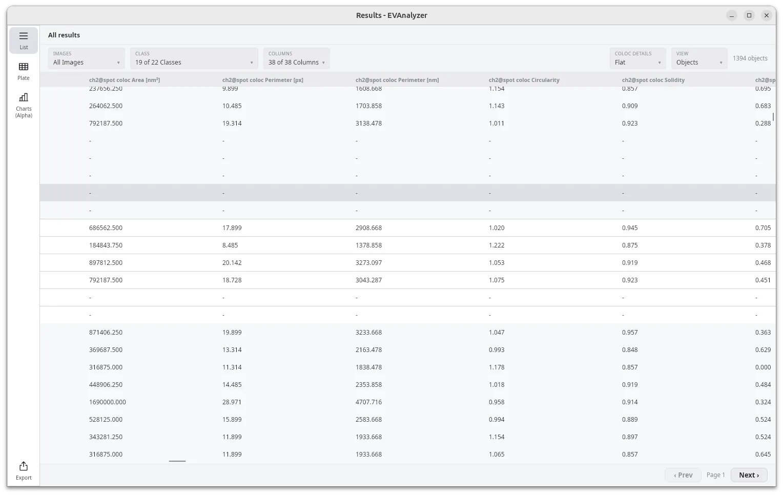 Colocalization details view