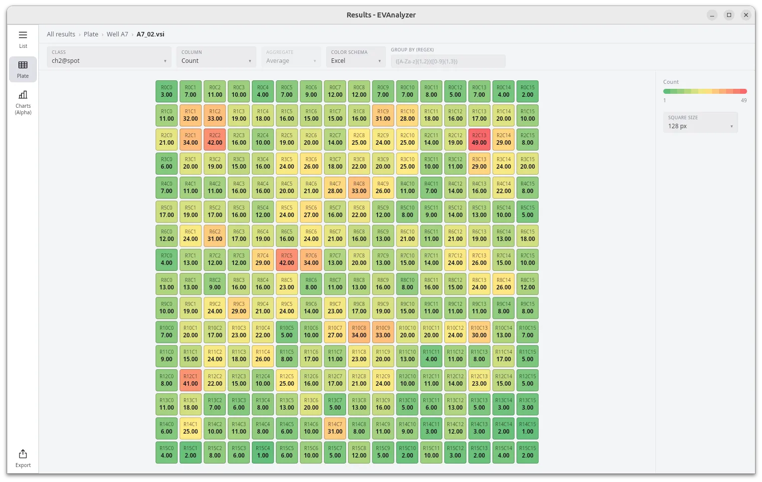 Image heatmap view