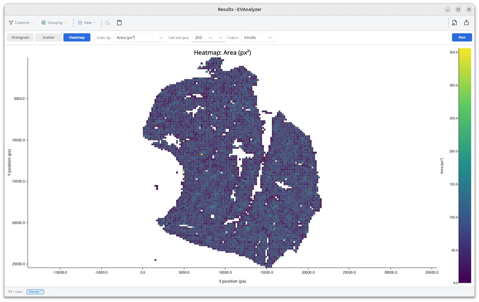 Spatial heatmap view