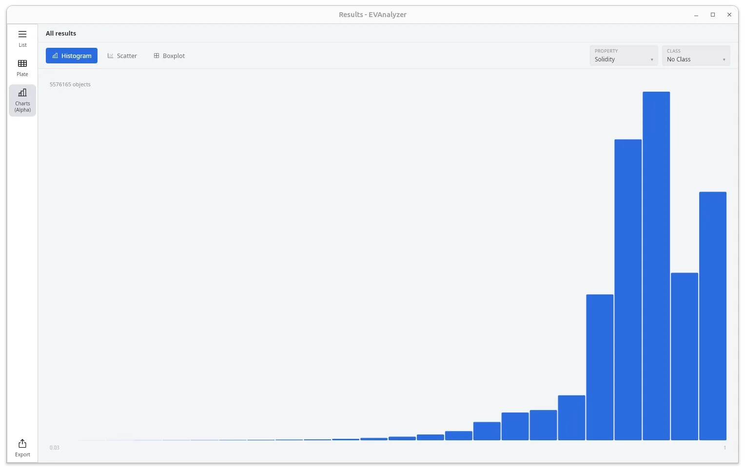 Histogram view