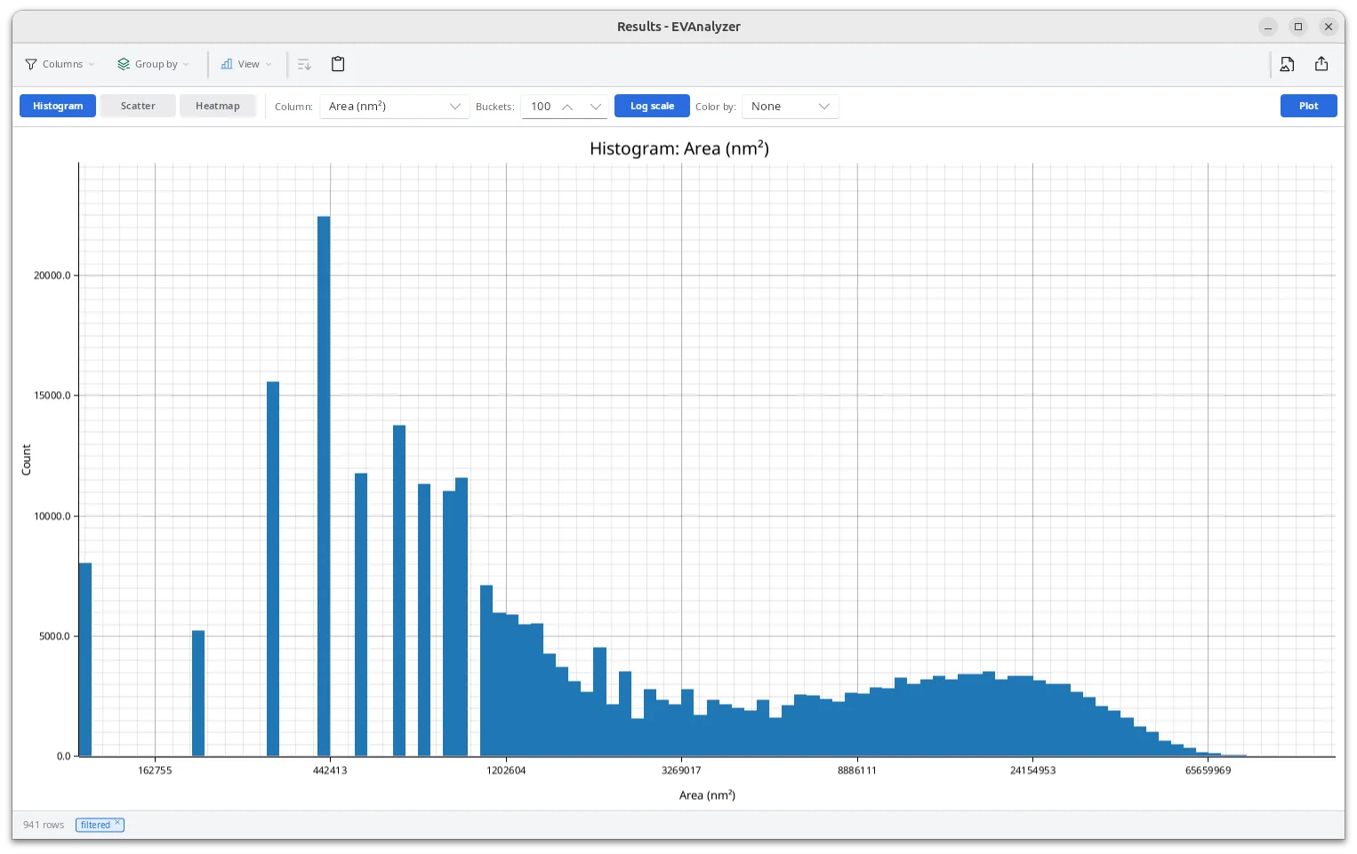 Histogram view