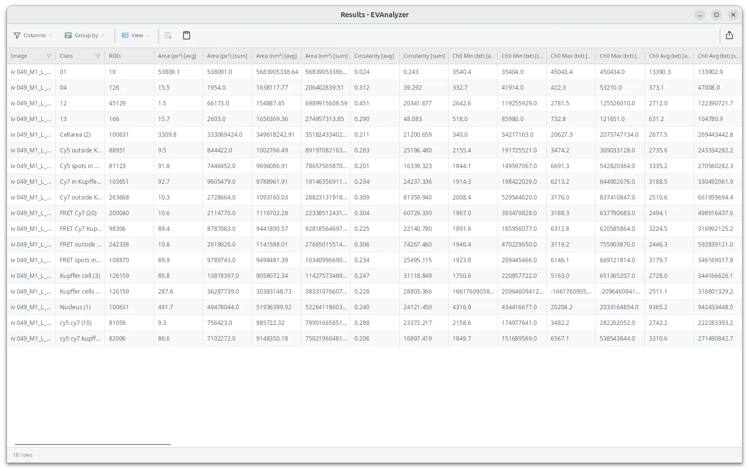 Grouped results table